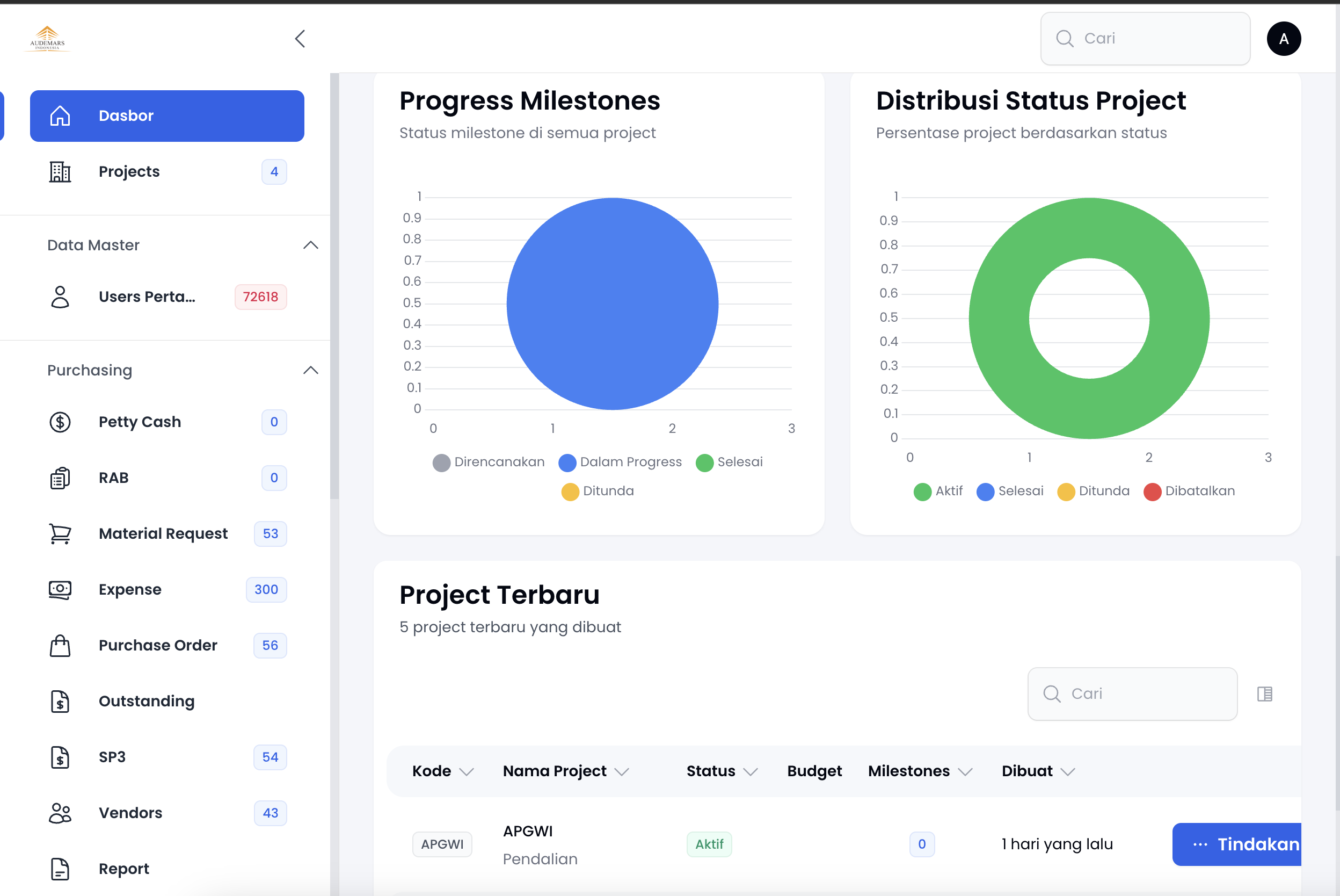 ERP System Module View